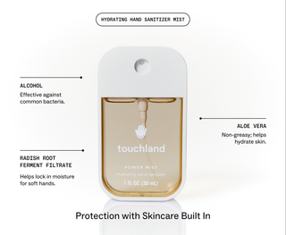 Touchland Power Mist hydrating hand sanitizer spray bottle highlighting alcohol, aloe vera, and radish root ingredients.